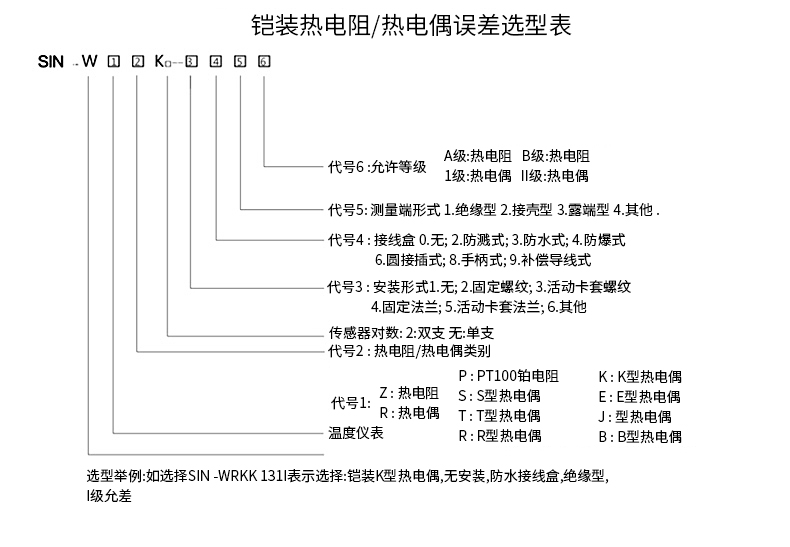 PT-100 一體化溫度傳感變送器16_http://m.xpnqm.cn_溫度儀表_第15張