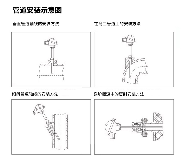PT-100 一體化溫度傳感變送器16_http://m.xpnqm.cn_溫度儀表_第16張