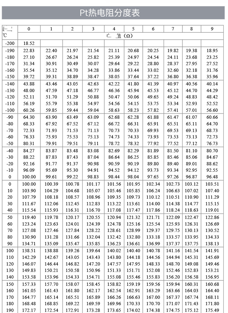 PT100溫度傳感器20_http://m.xpnqm.cn_溫度儀表_第18張