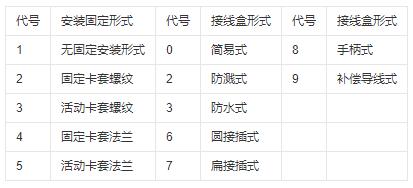 鎧裝式熱電偶安裝固定形式！_http://m.xpnqm.cn_行業(yè)動態(tài)_第1張
