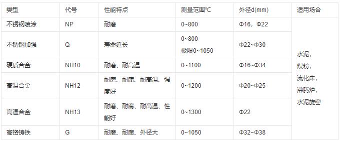 成都耐磨熱電偶類型及性能！_http://m.xpnqm.cn_行業動態_第1張