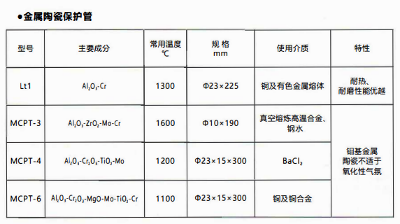 成都熱電偶中金屬陶瓷保護管和非金屬保護管材質(zhì)性能！_http://m.xpnqm.cn_行業(yè)動態(tài)_第1張