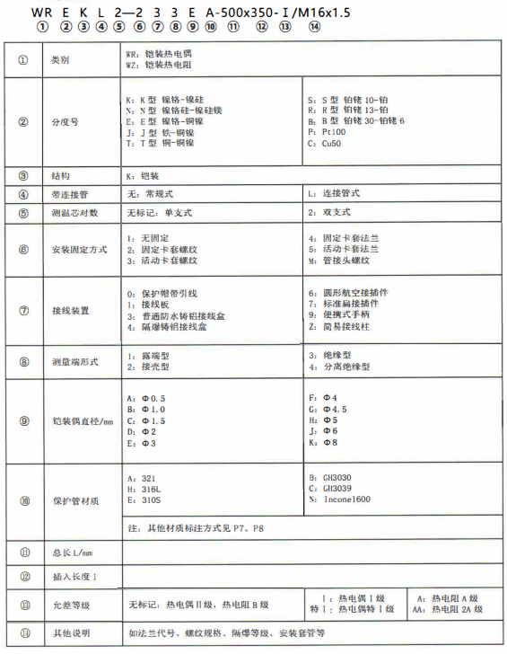 成都熱電偶的型號標記！_http://m.xpnqm.cn_公司動態_第1張