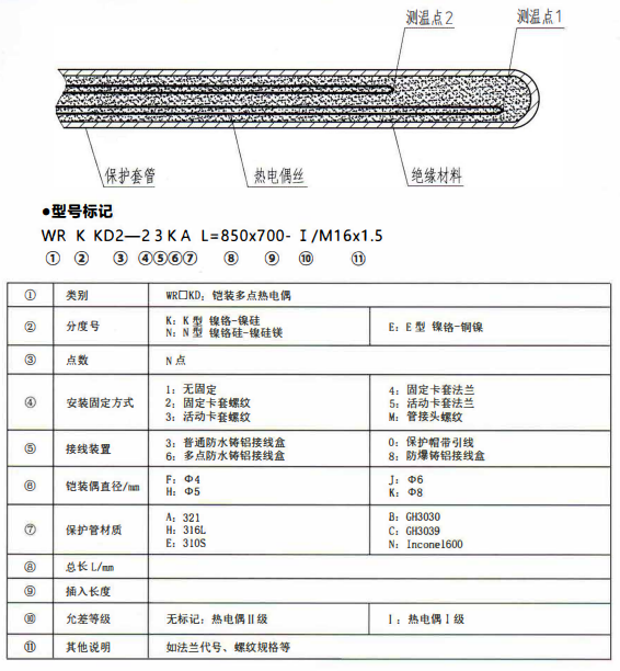 成都專用型溫度傳感器：鎧裝多點熱電偶！_http://m.xpnqm.cn_行業動態_第1張
