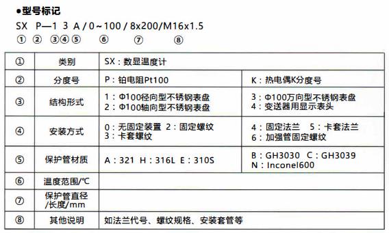 成都無源數顯溫度計/型號標記！_http://m.xpnqm.cn_行業動態_第1張