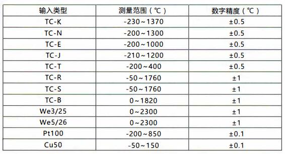 成都無(wú)線通訊溫度變送器/測(cè)量范圍和精度！_http://m.xpnqm.cn_行業(yè)動(dòng)態(tài)_第1張