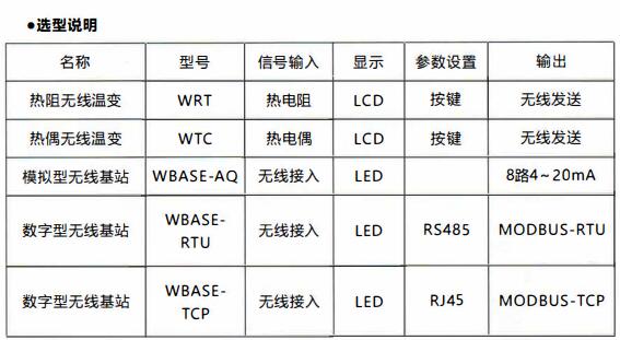 成都無線通訊溫度變送器/使用及天線安裝！_http://m.xpnqm.cn_行業(yè)動態(tài)_第1張