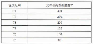 成都隔爆熱電偶/熱電阻：防爆等級(jí)、外殼標(biāo)識(shí)及防護(hù)！_http://m.xpnqm.cn_行業(yè)動(dòng)態(tài)_第2張