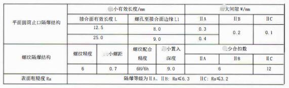 成都隔爆熱電偶/熱電阻：防爆等級(jí)、外殼標(biāo)識(shí)及防護(hù)！_http://m.xpnqm.cn_行業(yè)動(dòng)態(tài)_第3張