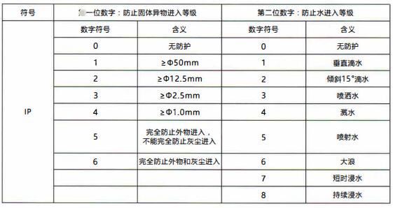 成都隔爆熱電偶/熱電阻：電纜引入裝置！_http://m.xpnqm.cn_行業動態_第1張