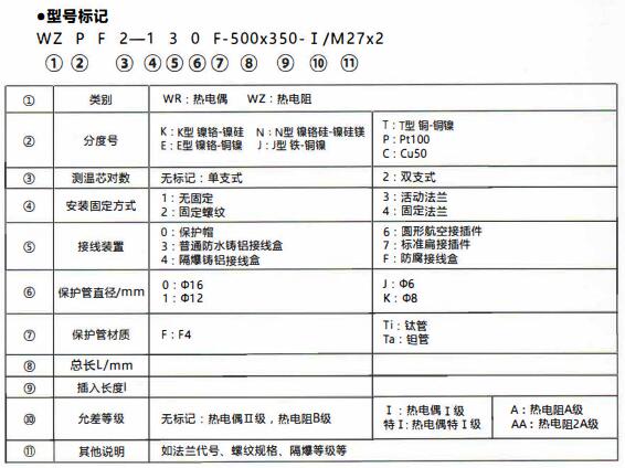 成都化工行業(yè)防腐熱電偶/熱電阻！_http://m.xpnqm.cn_行業(yè)動(dòng)態(tài)_第1張