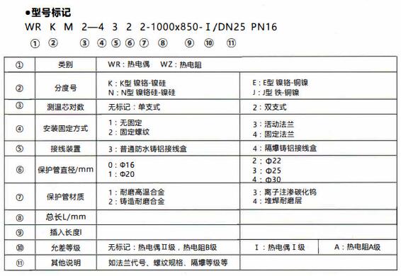 成都和貴陽工業(yè)行業(yè)使用耐磨熱電偶/熱電阻！_http://m.xpnqm.cn_行業(yè)動態(tài)_第1張