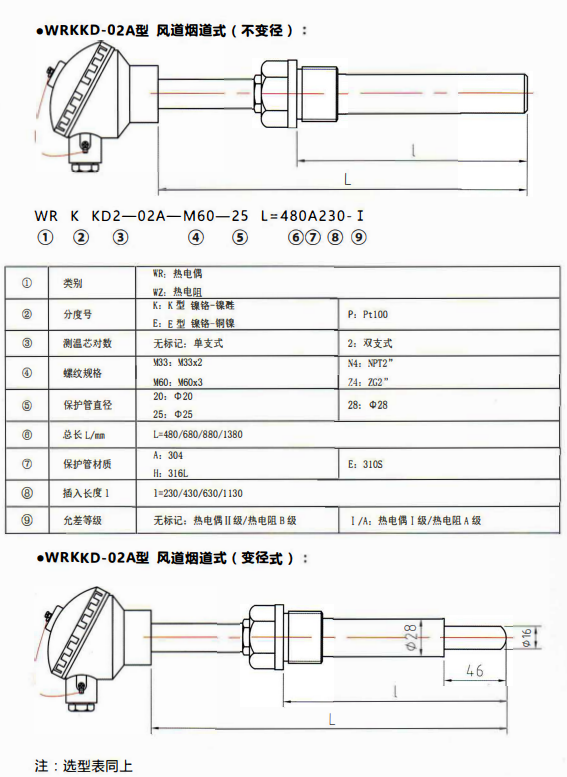 貴州電站專用熱電偶／熱電阻風道煙道式！_http://m.xpnqm.cn_行業動態_第1張