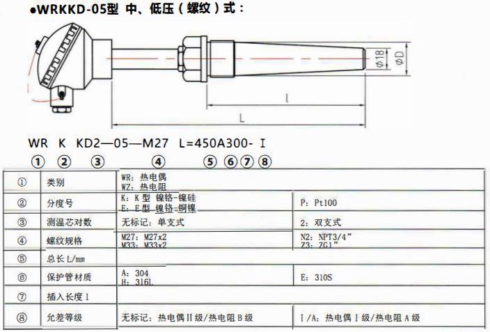 太原電站專用熱電偶中壓（燥接）螺紋式！_http://m.xpnqm.cn_公司動態(tài)_第2張