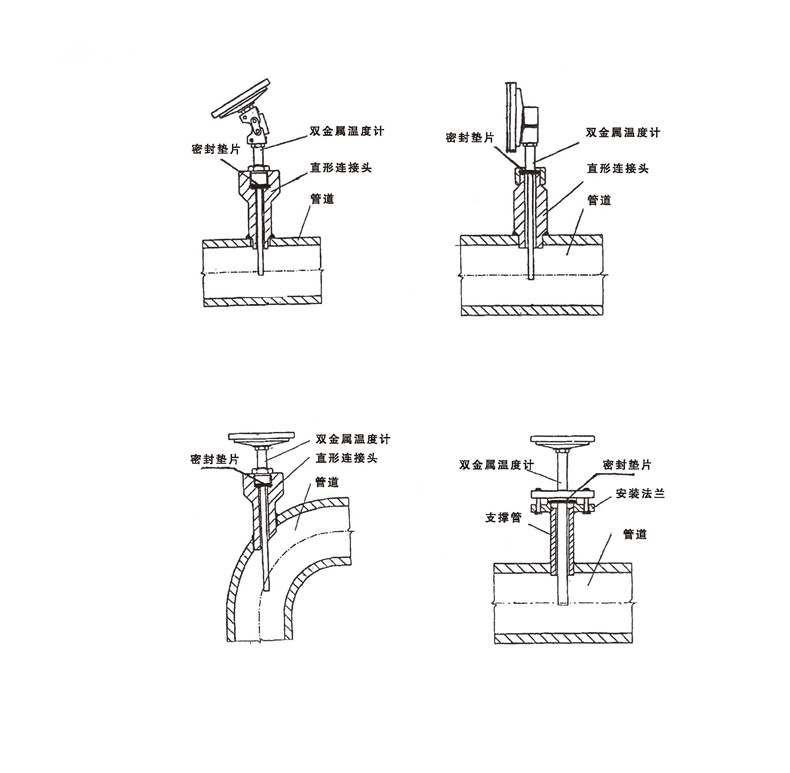 WSS工業雙金屬溫度計_http://m.xpnqm.cn_雙金屬溫度計_第7張