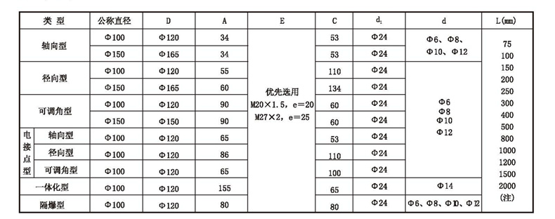 WSS工業雙金屬溫度計_http://m.xpnqm.cn_雙金屬溫度計_第4張