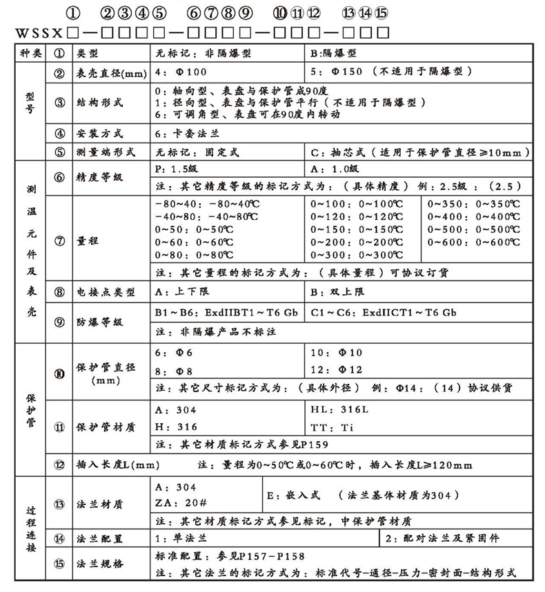 WSSX工業雙金屬溫度計(電接點型法蘭式)_雙金屬溫度計_第2張_重慶西珠儀表科技有限公司 WSSX工業雙金屬溫度計(電接點型法蘭式)_http://m.xpnqm.cn_雙金屬溫度計_第2張