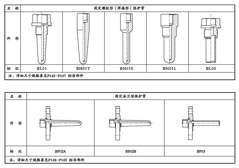 WSSX工業雙金屬溫度計(一體化型螺紋式)_雙金屬溫度計_第4張_重慶西珠儀表科技有限公司 WSSX工業雙金屬溫度計(一體化型螺紋式)_http://m.xpnqm.cn_雙金屬溫度計_第4張