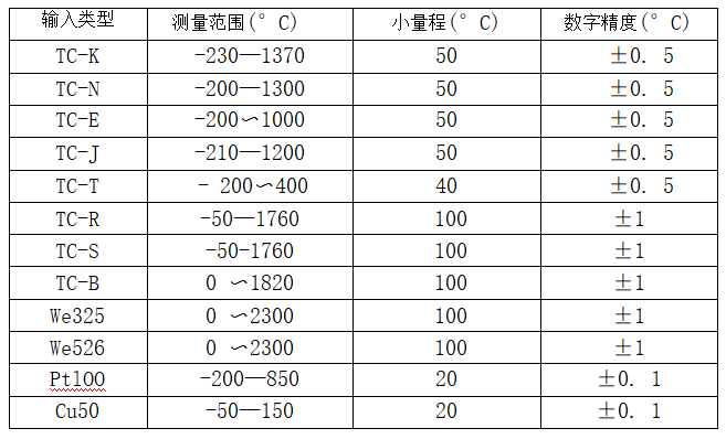 帶熱電偶/熱電阻一體化溫度變送器_專用溫度傳感器_第2張_重慶西珠儀表科技有限公司 帶熱電偶/熱電阻一體化溫度變送器_http://m.xpnqm.cn_專用溫度傳感器_第2張