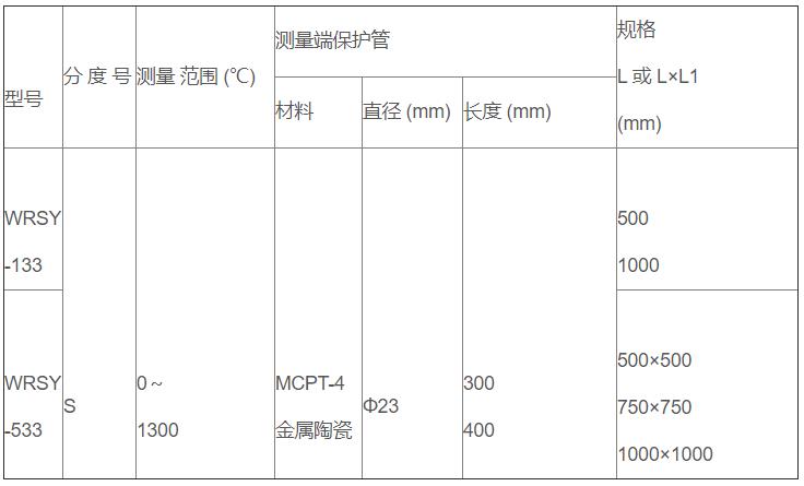 鹽浴爐專用熱電偶_http://m.xpnqm.cn_專用溫度傳感器_第2張