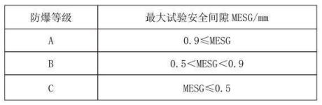 隔爆型熱電偶、熱電阻_http://m.xpnqm.cn_專用溫度傳感器_第3張