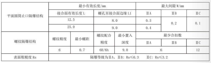 隔爆型熱電偶、熱電阻_http://m.xpnqm.cn_專用溫度傳感器_第5張
