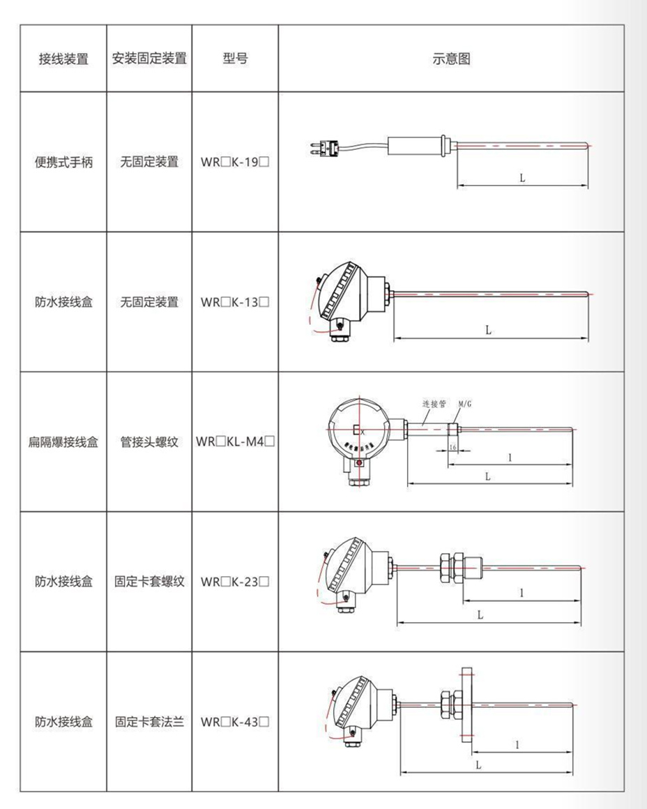 鎧裝熱電偶/熱電阻_http://m.xpnqm.cn_通用溫度傳感器_第9張