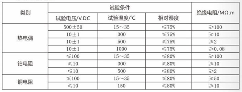 裝配熱電偶/熱電阻_http://m.xpnqm.cn_通用溫度傳感器_第4張