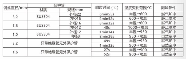 裝配熱電偶/熱電阻_http://m.xpnqm.cn_通用溫度傳感器_第5張