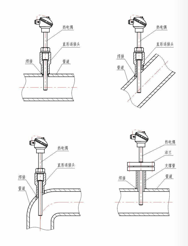 裝配熱電偶/熱電阻_http://m.xpnqm.cn_通用溫度傳感器_第7張