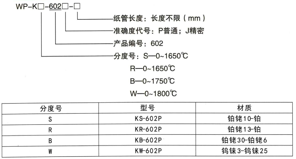 快速測溫熱電偶_http://m.xpnqm.cn_鋼水測溫熱電偶_第1張